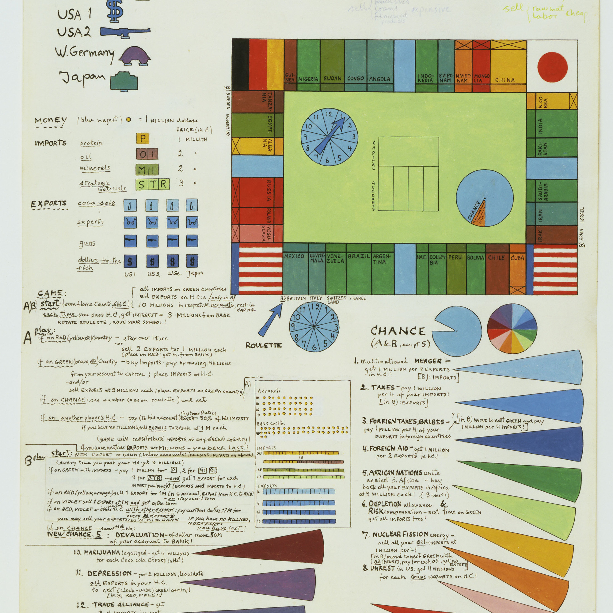 Öyvind Fahlström. Plan for World Trade Monopoly. 1970. Cut-and-pasted paper with synthetic polymer paint, ink, and colored pencil on paper. 16 5/8 × 14″ (42 × 35.3 cm). The Museum of Modern Art, New York. Mrs. Bertram Smith Fund © 2009 Öyvind Fahlström / Artists Rights Society (ARS), New York / VG Bild-Kunst, Germany.