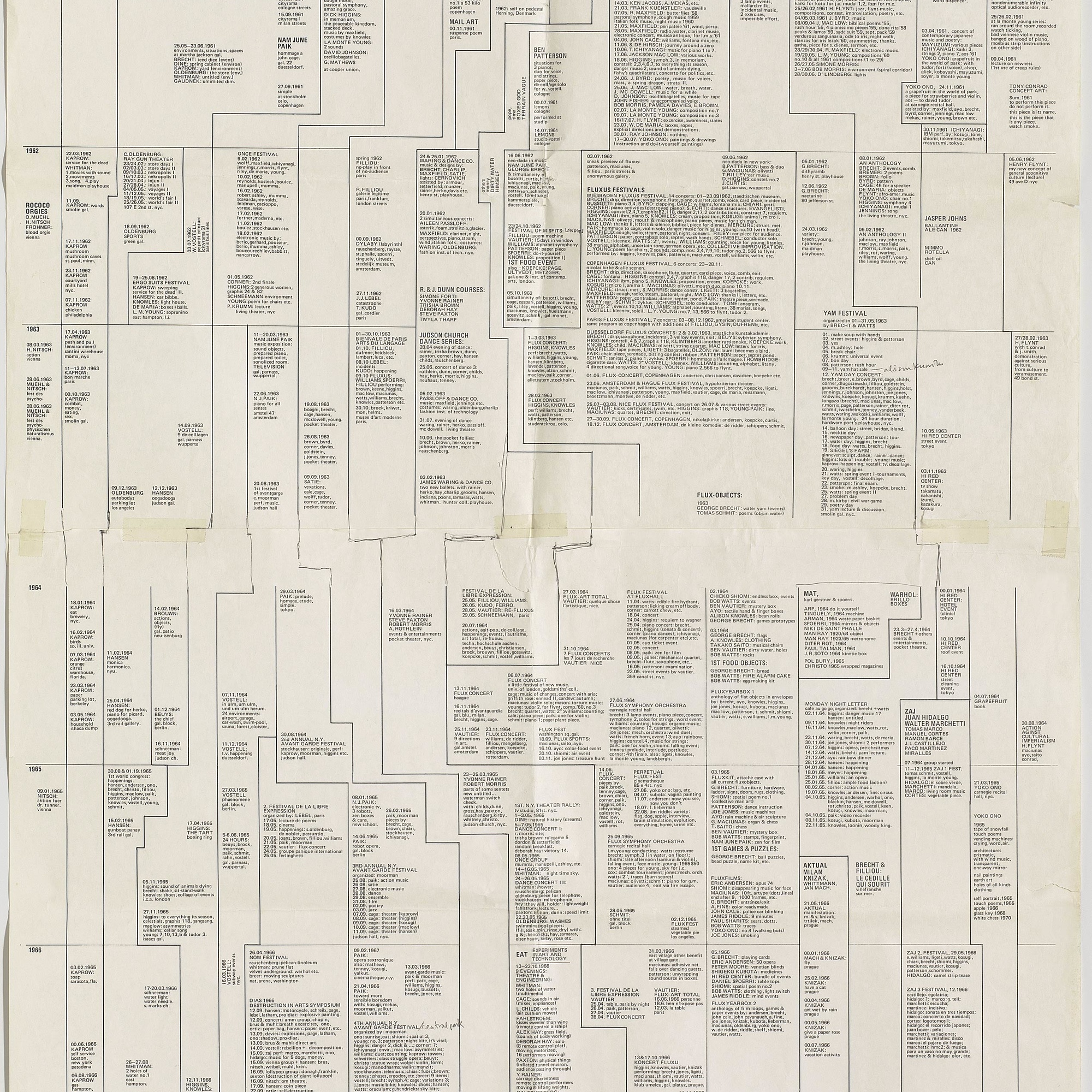 George Maciunas. Diagram of Historical Development of Fluxus and Other 4 Dimentional, Aural, Optic, Olfactory, Epithelial and Tactile Art Forms, annotated by Alison Knowles. 1973. Offset lithograph, 67 15/16 × 23 1/16″ (172.5 × 58.5 cm). Designer: George Maciunas. Publisher: Fluxus. The Gilbert and Lila Silverman Fluxus Collection Gift