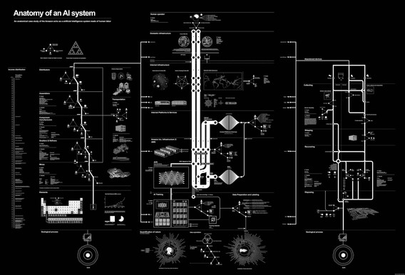 Kate Crawford, Vladan Joler. Anatomy of an AI System. 2018