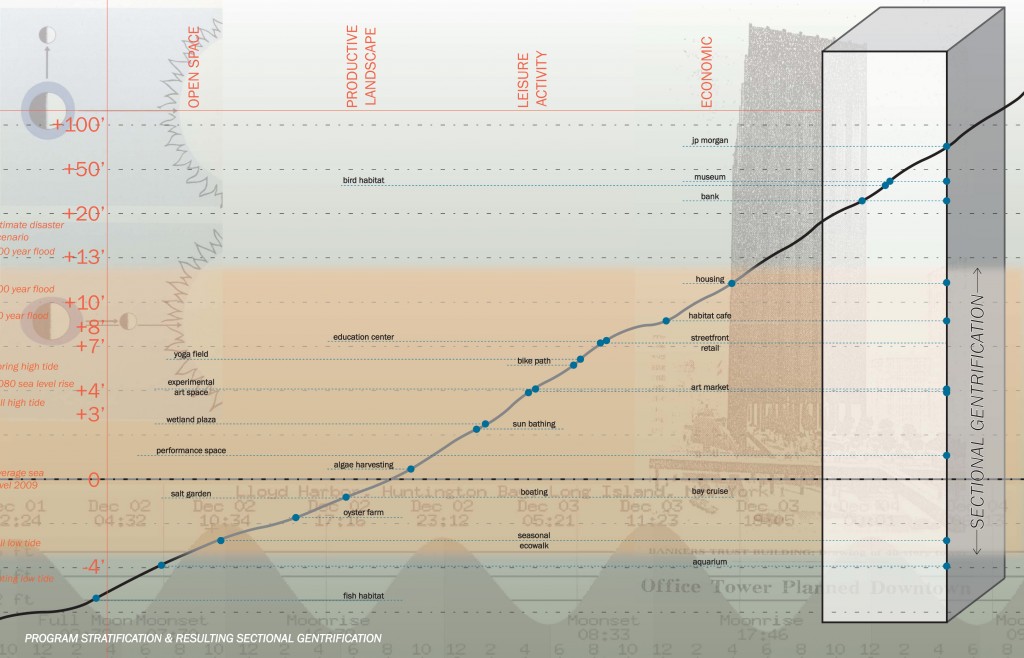 dlandstudio Sectional Diagram of Manhattan