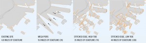 LTL's Zipper Plan