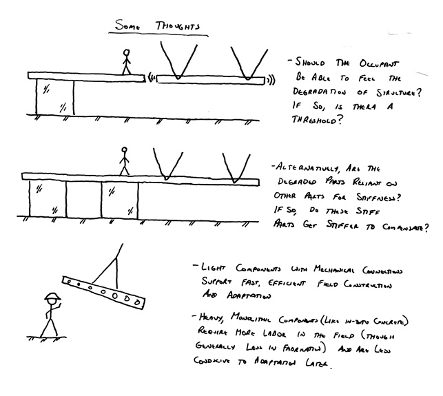 Zak-Kostura-Sketch-1
