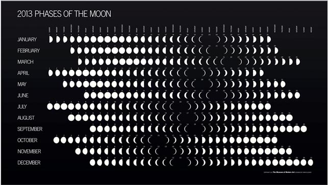 2016 Moon Phase Chart
