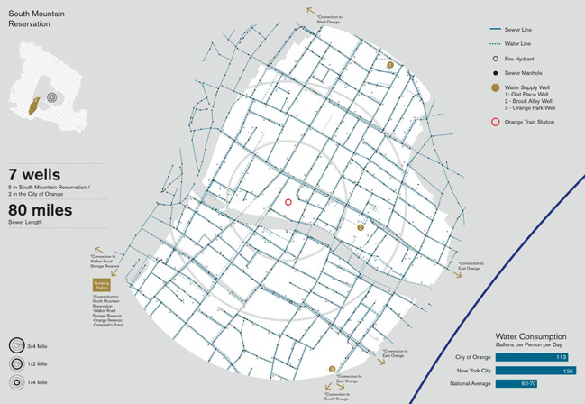 Thoughts on a Walking City