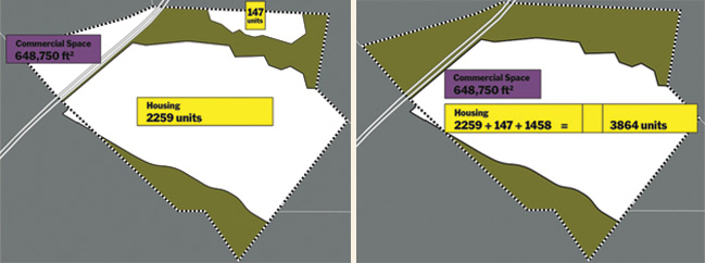 Property with Properties