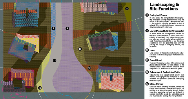 Property with Properties