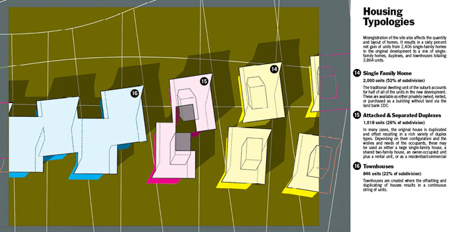 Property with Properties