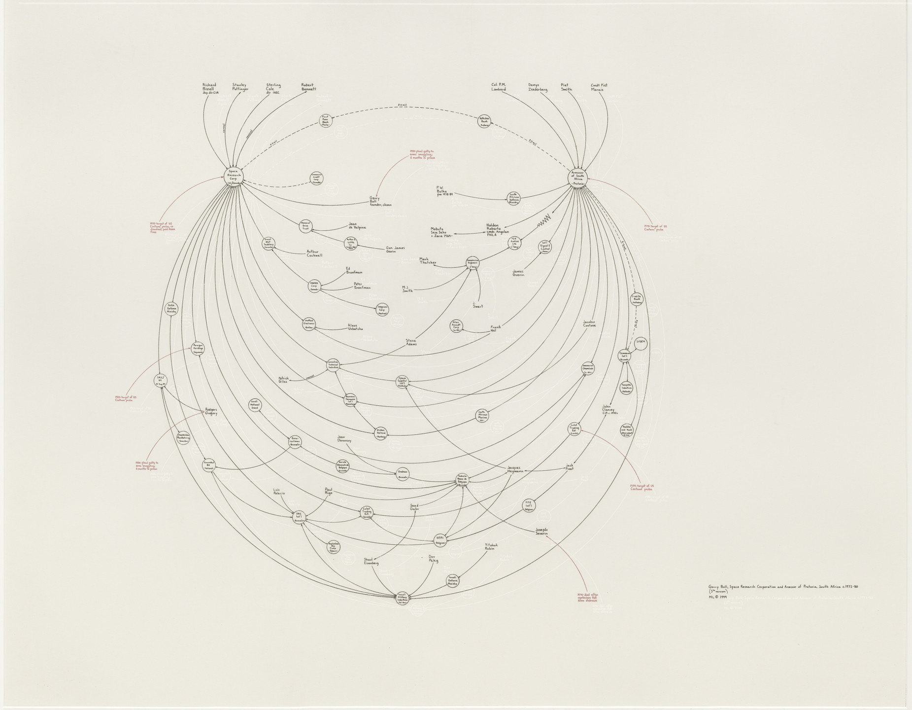 Mark Lombardi. Gerry Bull, Space Research Corporation and Armscor of Pretoria, South Africa, c. 1972–80 (5th Version). 1999