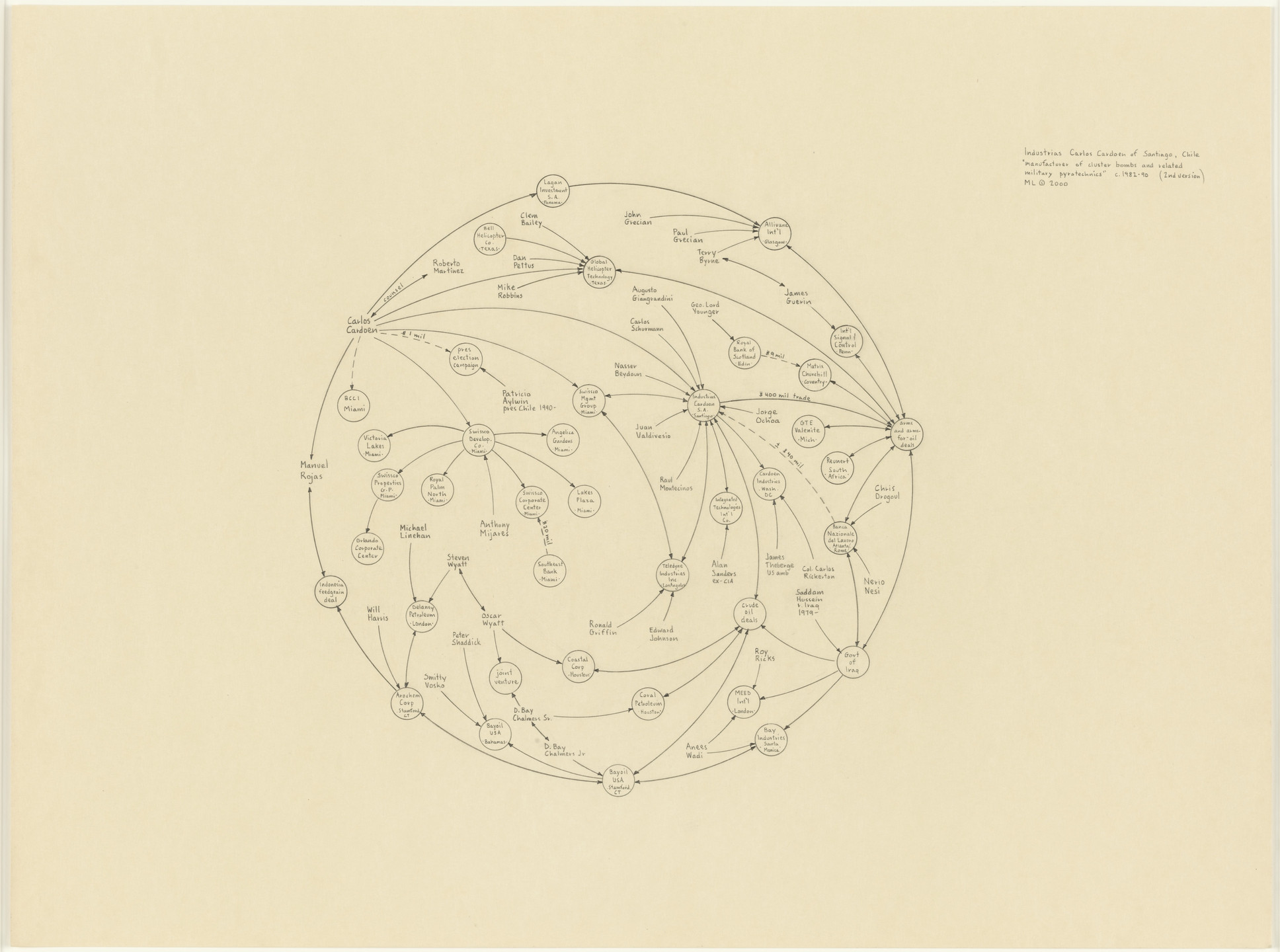 Mark Lombardi. Industries Carlos Cardoen of Santiago, Chile c. 1982-90 (2nd Version). 2000