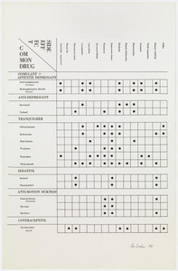 Side Effect/Common Drug