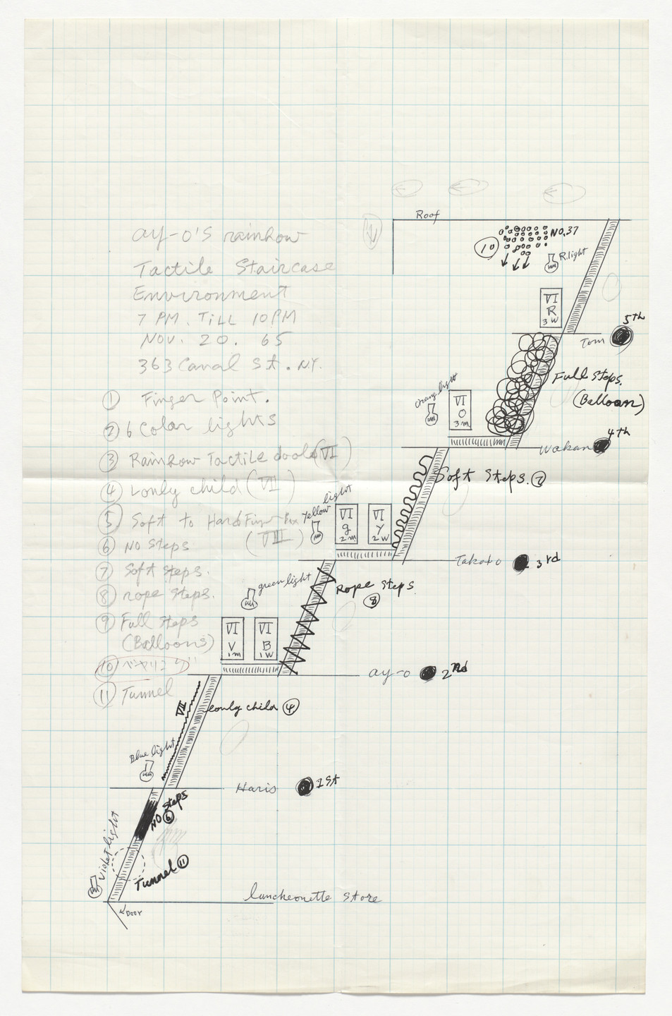 Ay-O. Drawing for Rainbow Tactile Staircase Environment. 1965