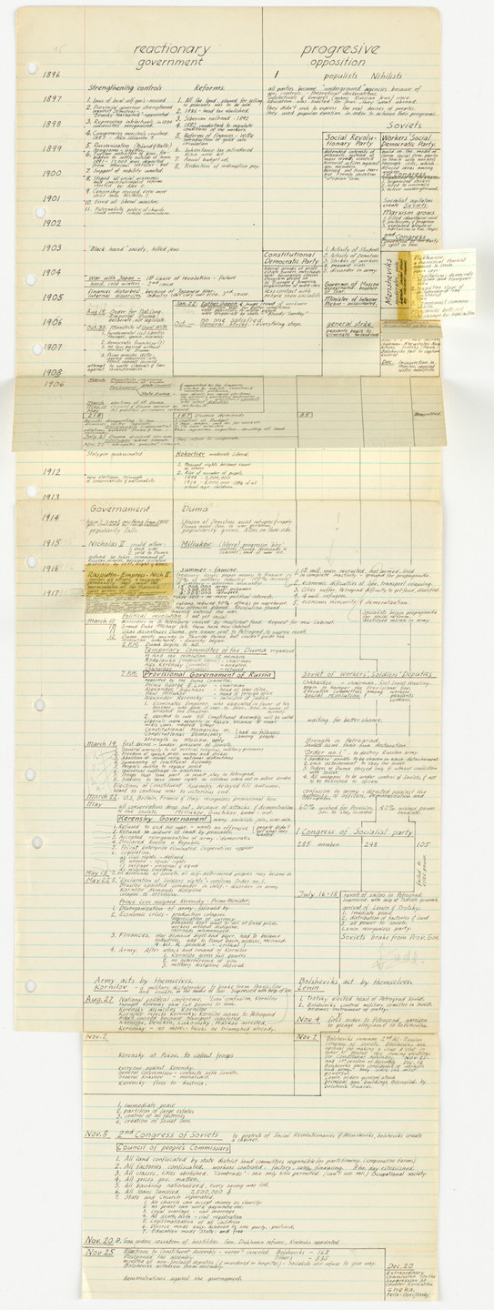 George Maciunas. Chronology of Russian History: 1896–Nov. 25, 1917 (Reactionary Government/Progressive Opposition). c. 1953–54