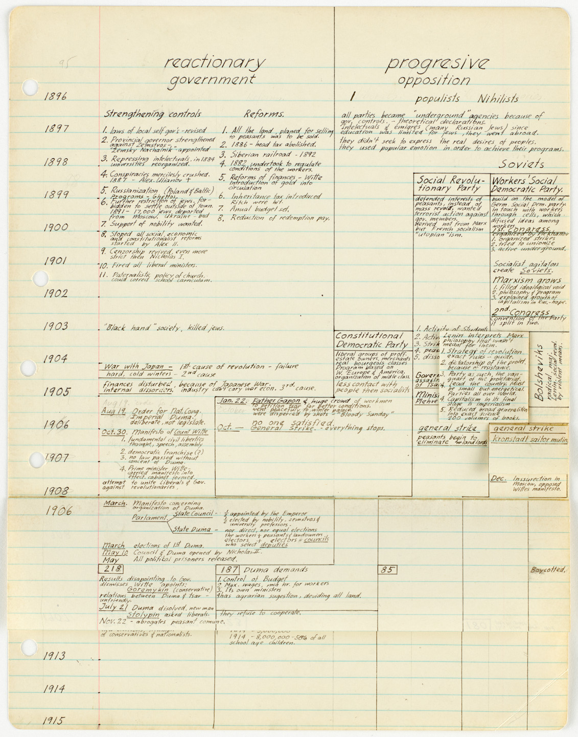 George Maciunas. Chronology of Russian History: 1896–Nov. 25, 1917 (Reactionary Government/Progressive Opposition). c. 1953–54