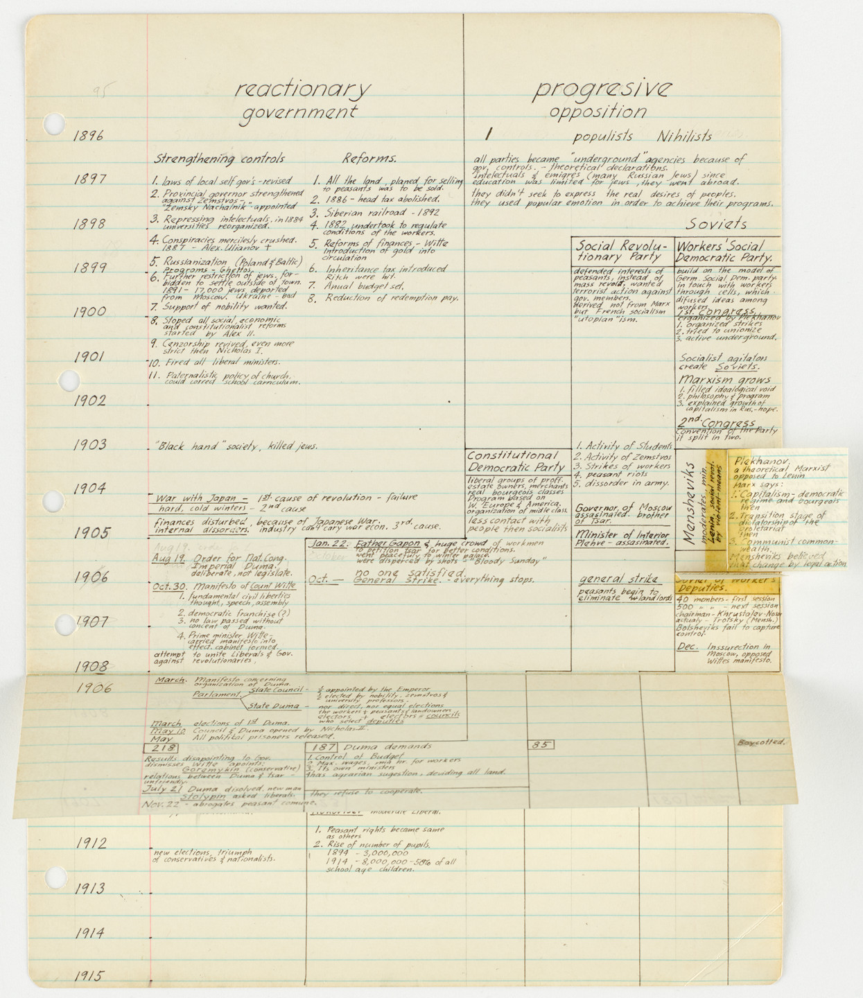 George Maciunas. Chronology of Russian History: 1896–Nov. 25, 1917 (Reactionary Government/Progressive Opposition). c. 1953–54
