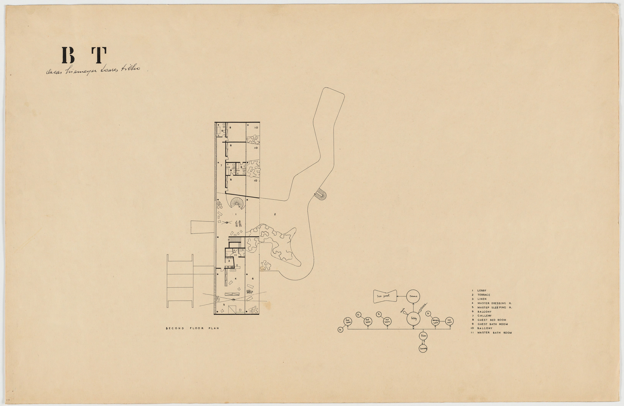 Oscar Niemeyer, Roberto Burle Marx. Beach House for Mr. and Mrs. Burton Tremaine, project, Santa Barbara, California (Plan of second floor). 1948