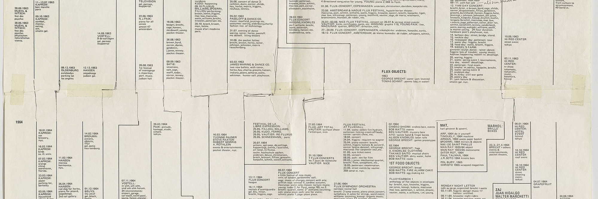 George Maciunas. Diagram of Historical Development of Fluxus and Other 4 Dimentional, Aural, Optic, Olfactory, Epithelial and Tactile Art Forms, annotated by Alison Knowles. 1973. Offset lithograph, 67 15/16 × 23 1/16″ (172.5 × 58.5 cm). Designer: George Maciunas. Publisher: Fluxus. The Gilbert and Lila Silverman Fluxus Collection Gift