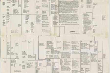 George Maciunas. Diagram of Historical Development of Fluxus and Other 4 Dimentional, Aural, Optic, Olfactory, Epithelial and Tactile Art Forms, annotated by Alison Knowles. 1973. Offset lithograph, 67 15/16 × 23 1/16″ (172.5 × 58.5 cm). Designer: George Maciunas. Publisher: Fluxus. The Gilbert and Lila Silverman Fluxus Collection Gift