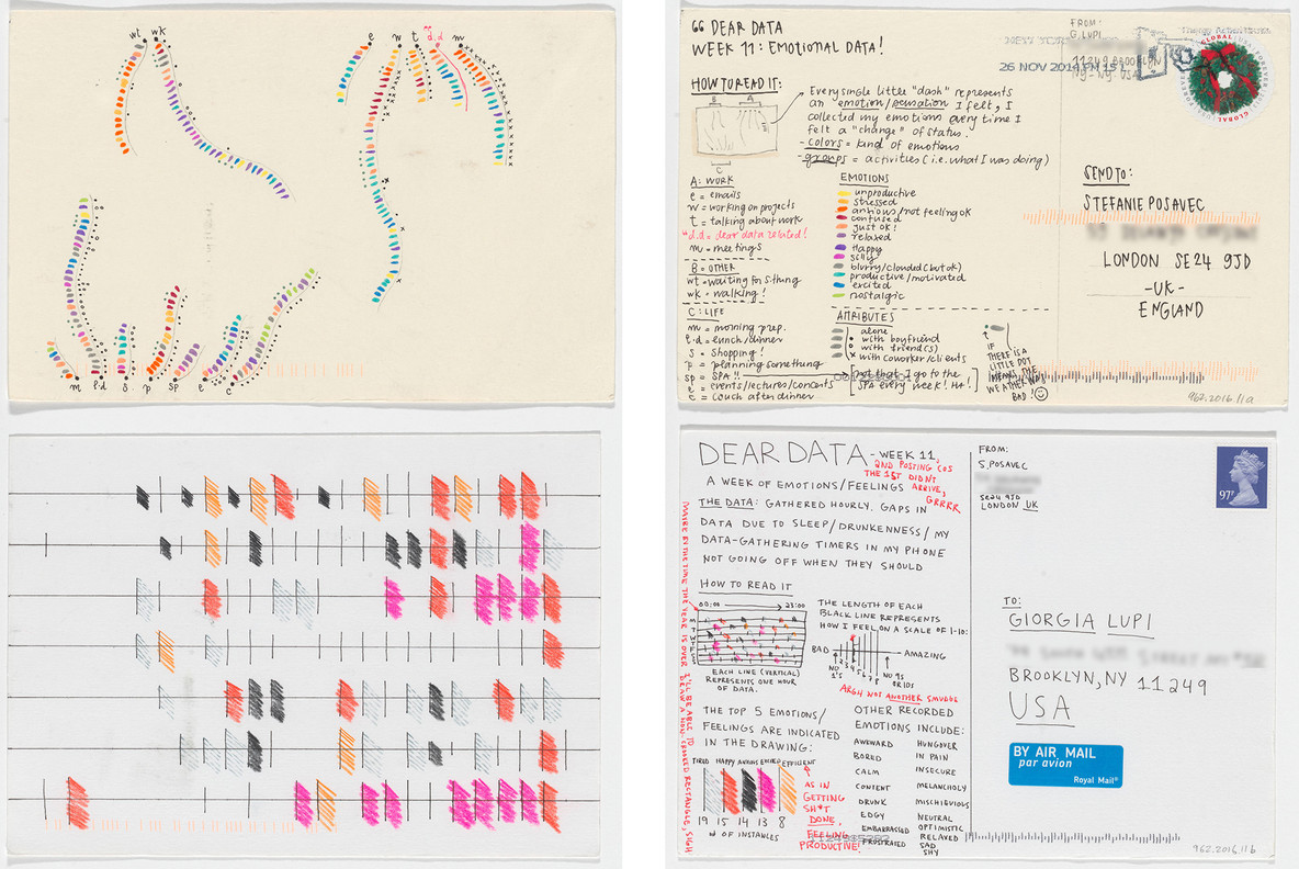 Dear Data: Week 11 (Emotional Data/A Week of Emotions/Feelings). 2014