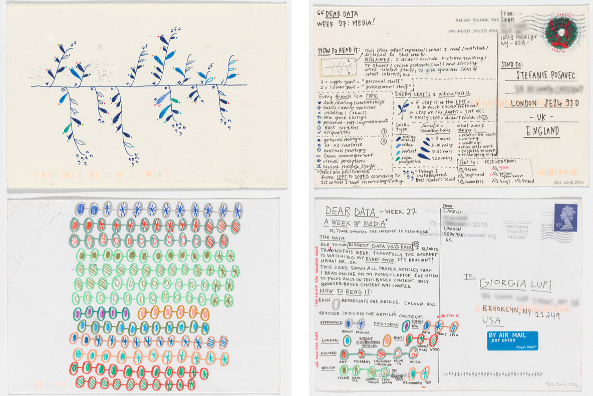 Dear Data: Week 27 (Media/A Week of Media). 2015