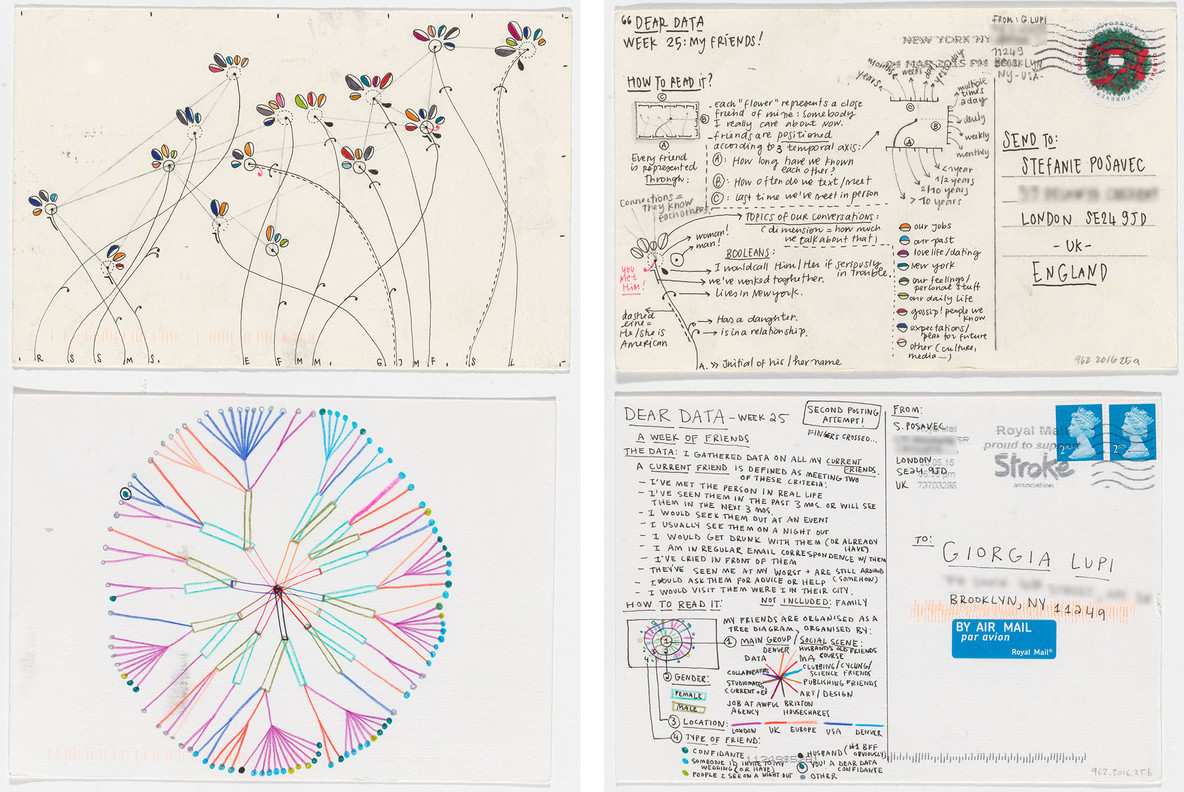 Dear Data: Week 25 (My Friends/A Week of Friends). 2015