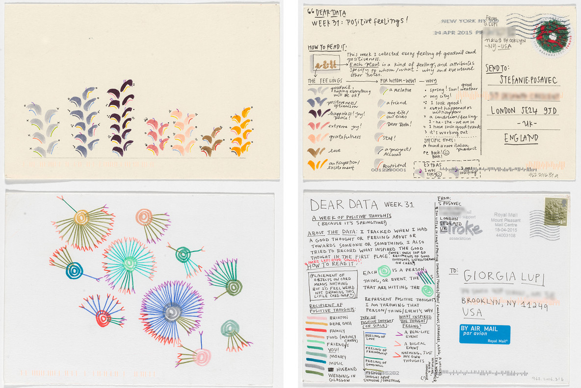 Dear Data: Week 31 (Positive Feelings/A Week of Positive Thoughts). 2015