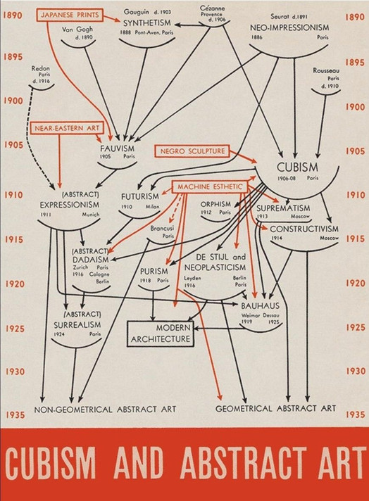 Alfred H. Barr Jr. “Cubism and Abstract Art.” 1936