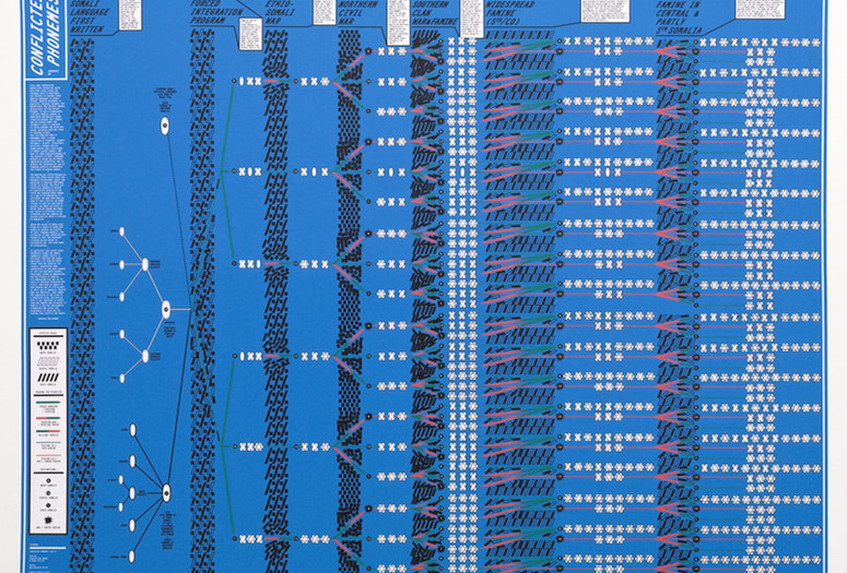 Lawrence Abu Hamdan. Conflicted Phonemes. 2012. Vinyl wall print, nine A4 sized vinyl prints, and nine stacks of printed A4 paper; Sheet: 105 x 81" (266.7 x 205.7 cm). Fund for the Twenty-First Century. © 2020 Lawrence Abu Hamdan