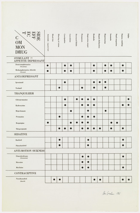 Dan Graham. Side Effect/Common Drug. 1966