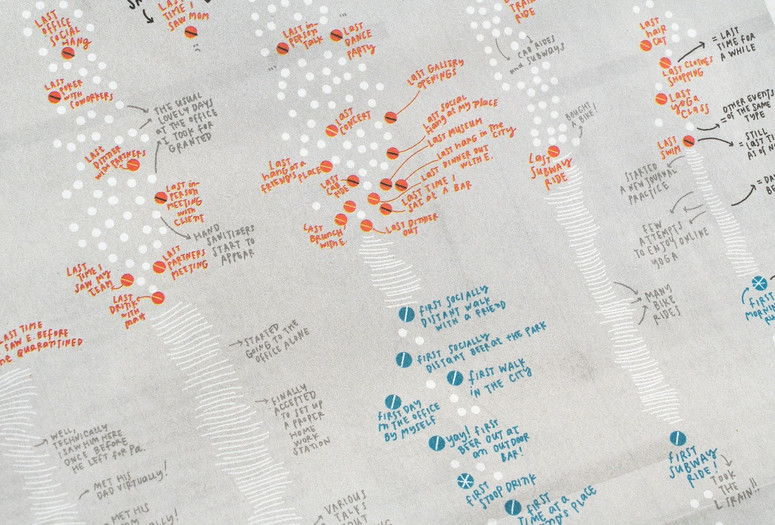 Giorgia Lupi’s My 2020 in Data (So Far), featured in the New York Times
