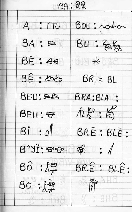 Frédéric Bruly Bouabré. Page from La méthodologie de la nouvelle écriture africaine “bété,” suivi de L’alphabet de l’Ouest Africain. 2003