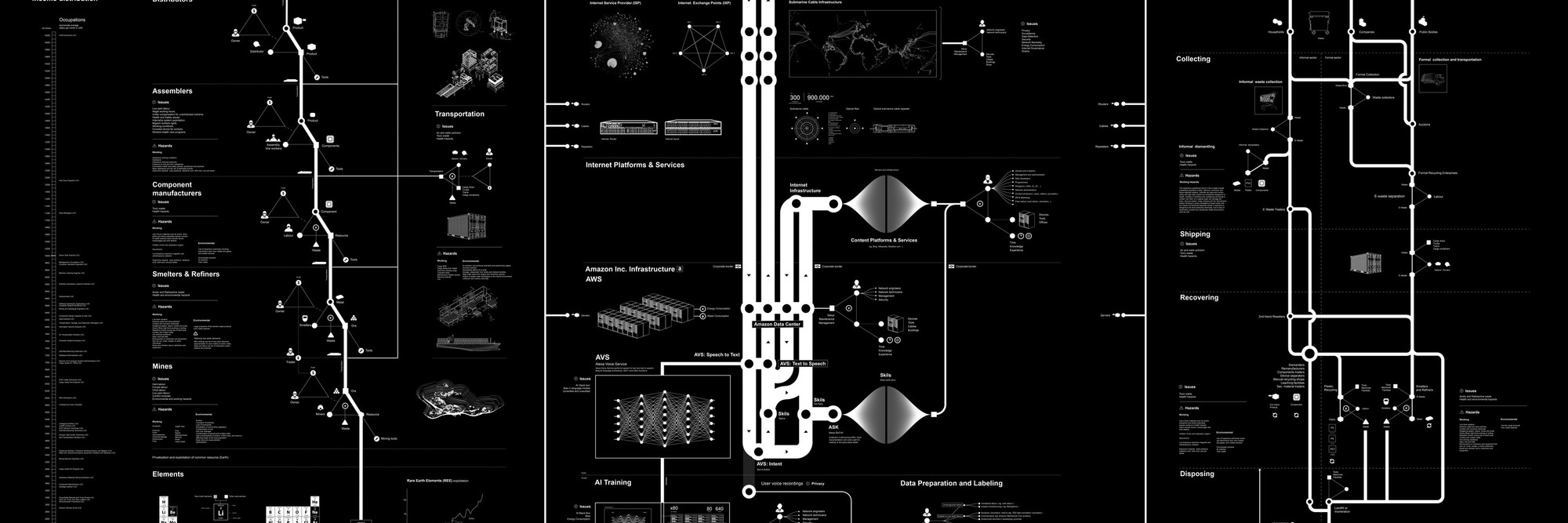 Kate Crawford, Vladan Joler. Anatomy of an AI System. 2018. Digital image file. Gift of the designers