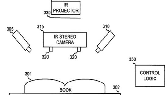 Google’s proprietary book-scanning technology. 2004. Patent number 7508978