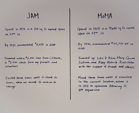 JAM v. MoMA side-by-side in Just Above Midtown: Changing Spaces
