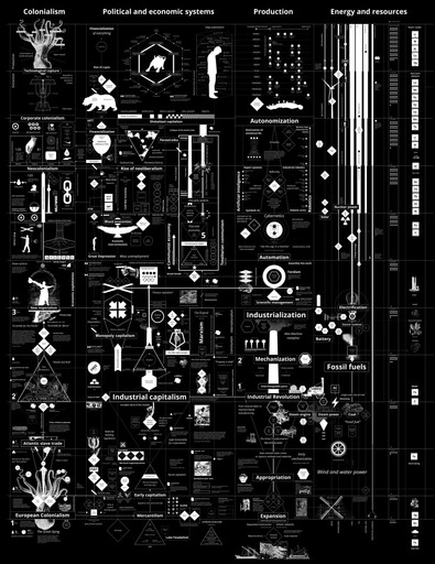 The Edge of Information Design