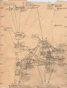 Barr Chart