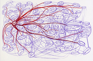 Ingrid Koenig. Web Chart-Contextualization in Rap on the Sublime. 1984