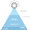 The Hierarchy of Digital Distractions