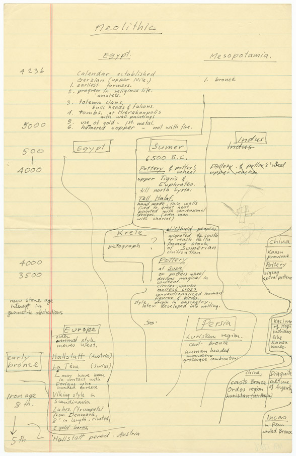 Sheet of art history notes (diagram)