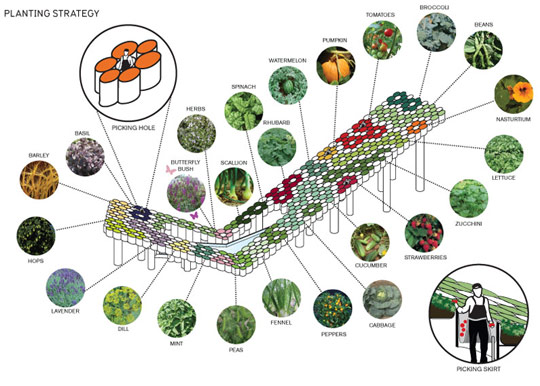Public Farm 1, Workac
