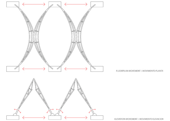 Dynamic Spatial Variation