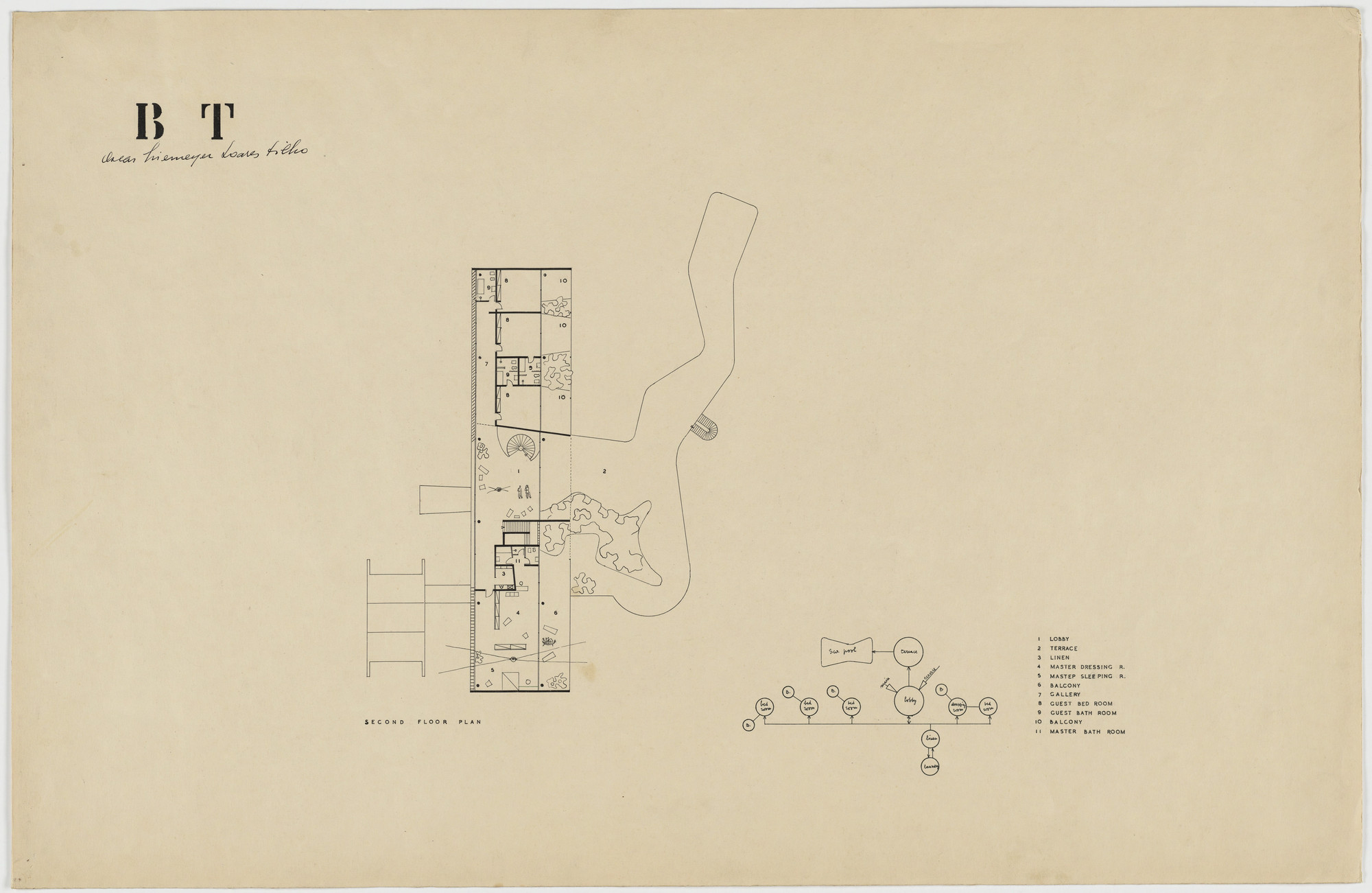 Oscar Niemeyer, Roberto Burle Marx. Beach House for Mr. and Mrs. Burton Tremaine, project, Santa Barbara, California (Plan of second floor). 1948