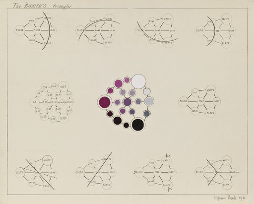 The Birren's Triangles