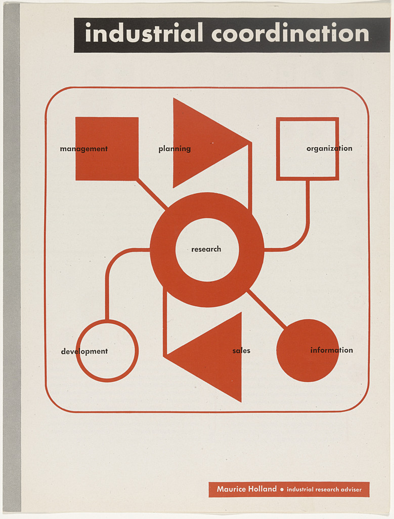 Industrial Coordination