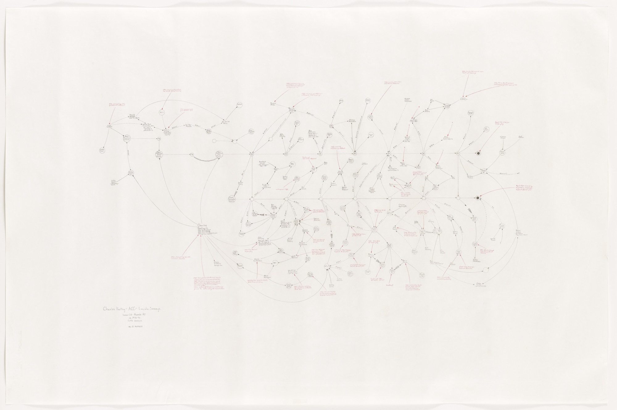 Mark Lombardi. Charles Keating, ACC, and Lincoln Savings c. 1978-90 (5th Version). 1995