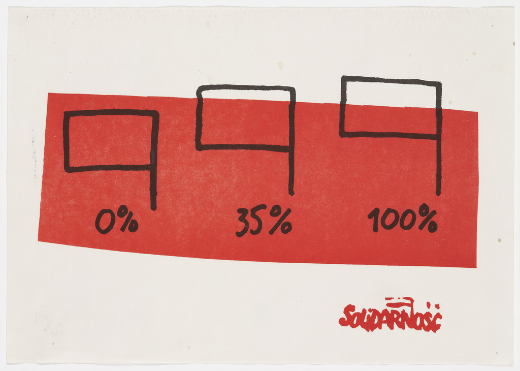 Solidarnosc (Solidarity)