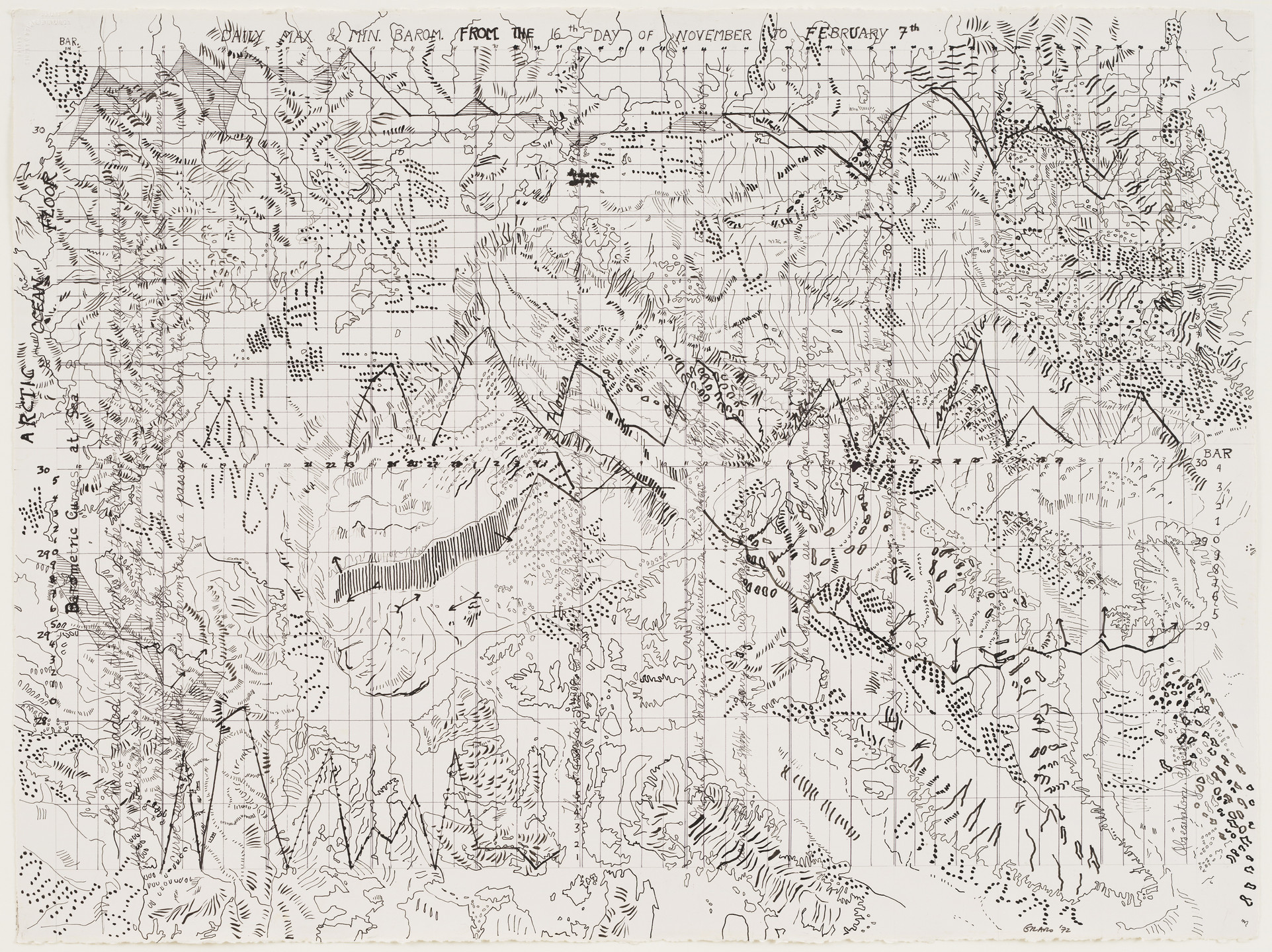 Nancy Graves. Arctic Ocean Floor, Barometric Curves. 1972