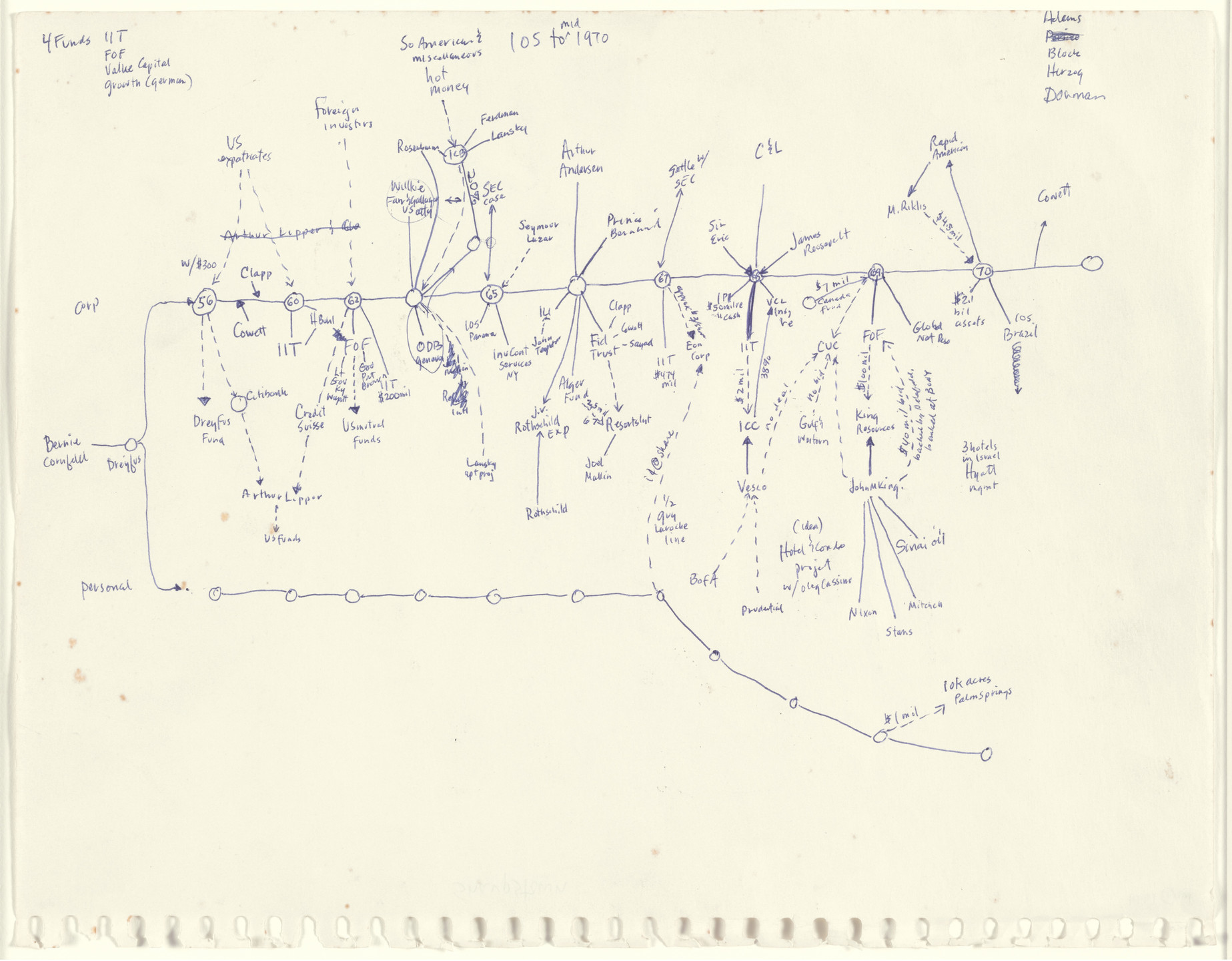 Mark Lombardi. IOS to mid 1970. 1994