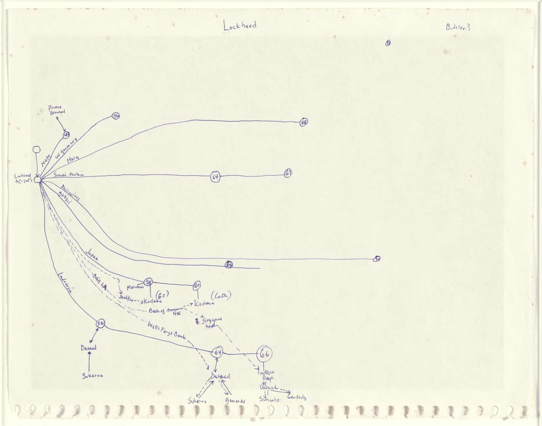 Mark Lombardi. Lockheed. (1994)