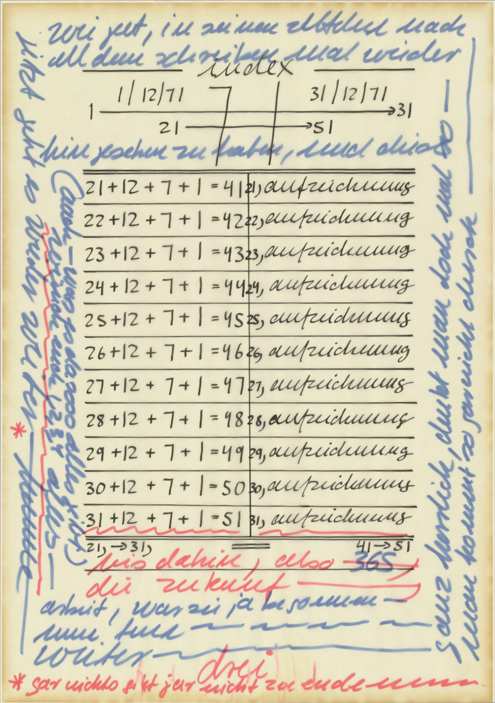 Hanne Darboven. Untitled. 1971
