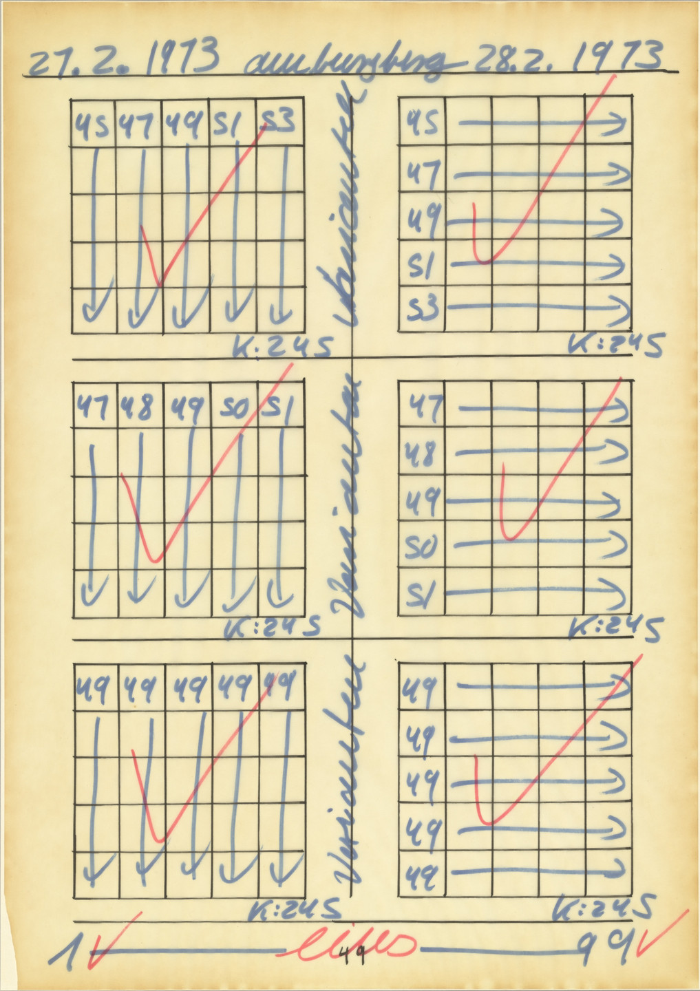 Hanne Darboven. Untitled. 1971